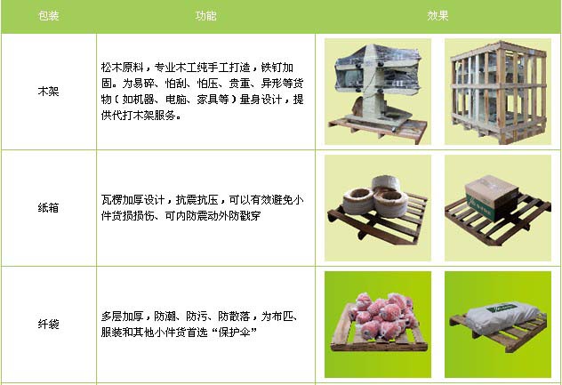 高阳县到河口物流专线